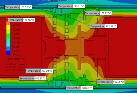 CFD thermal map across core
