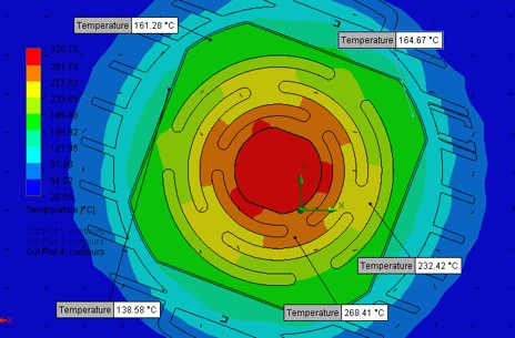 CFD temperature field on outer shell